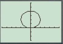 PRECALCULUS:GRAPHICAL,...-NASTA ED., Chapter 6.4, Problem 62E , additional homework tip  4