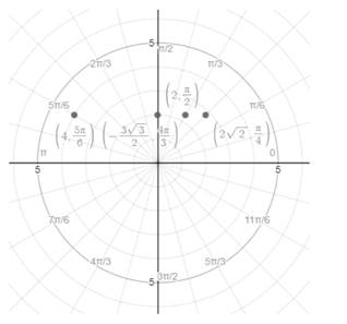 PRECALCULUS:GRAPHICAL,...-NASTA ED., Chapter 6.4, Problem 6E 