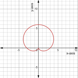 PRECALCULUS:GRAPHICAL,...-NASTA ED., Chapter 6.5, Problem 13E 