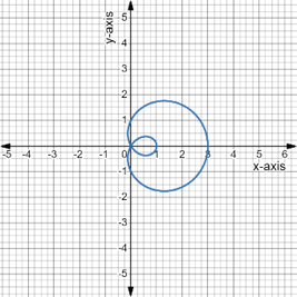 PRECALCULUS:GRAPHICAL,...-NASTA ED., Chapter 6.5, Problem 14E 