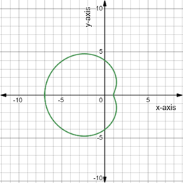 PRECALCULUS:GRAPHICAL,...-NASTA ED., Chapter 6.5, Problem 15E 