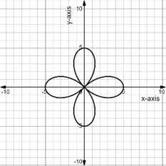 PRECALCULUS:GRAPHICAL,...-NASTA ED., Chapter 6.5, Problem 17E 