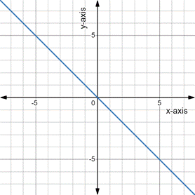 PRECALCULUS:GRAPHICAL,...-NASTA ED., Chapter 6.5, Problem 28E 