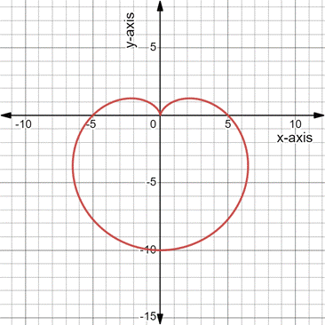 PRECALCULUS:GRAPHICAL,...-NASTA ED., Chapter 6.5, Problem 34E 