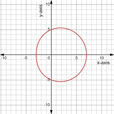 PRECALCULUS:GRAPHICAL,...-NASTA ED., Chapter 6.5, Problem 35E 