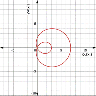 PRECALCULUS:GRAPHICAL,...-NASTA ED., Chapter 6.5, Problem 37E 