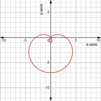 PRECALCULUS:GRAPHICAL,...-NASTA ED., Chapter 6.5, Problem 38E 