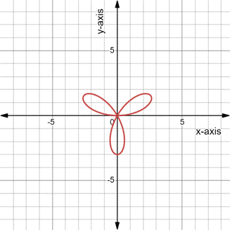 PRECALCULUS:GRAPHICAL,...-NASTA ED., Chapter 6.5, Problem 3E 