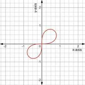 PRECALCULUS:GRAPHICAL,...-NASTA ED., Chapter 6.5, Problem 43E 