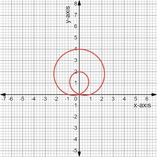 PRECALCULUS:GRAPHICAL,...-NASTA ED., Chapter 6.5, Problem 49E , additional homework tip  1