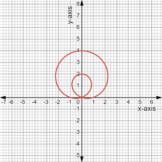 PRECALCULUS:GRAPHICAL,...-NASTA ED., Chapter 6.5, Problem 49E , additional homework tip  2