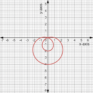 PRECALCULUS:GRAPHICAL,...-NASTA ED., Chapter 6.5, Problem 49E , additional homework tip  3