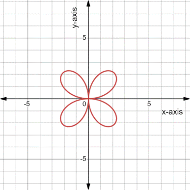 PRECALCULUS:GRAPHICAL,...-NASTA ED., Chapter 6.5, Problem 4E 