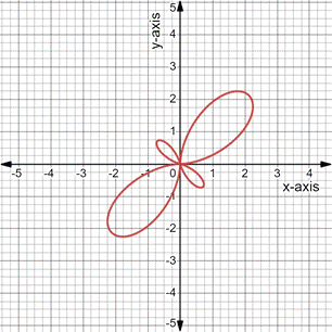 PRECALCULUS:GRAPHICAL,...-NASTA ED., Chapter 6.5, Problem 53E 