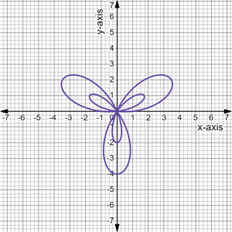 PRECALCULUS:GRAPHICAL,...-NASTA ED., Chapter 6.5, Problem 56E 