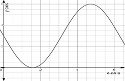 PRECALCULUS:GRAPHICAL,...-NASTA ED., Chapter 6.5, Problem 59E 