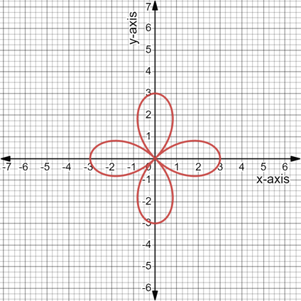 PRECALCULUS:GRAPHICAL,...-NASTA ED., Chapter 6.5, Problem 63E 