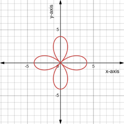 PRECALCULUS:GRAPHICAL,...-NASTA ED., Chapter 6.5, Problem 67E , additional homework tip  1