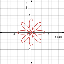 PRECALCULUS:GRAPHICAL,...-NASTA ED., Chapter 6.5, Problem 67E , additional homework tip  2