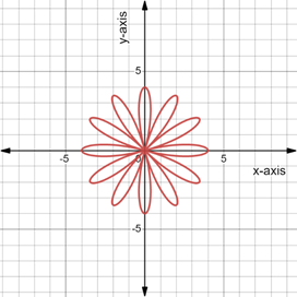 PRECALCULUS:GRAPHICAL,...-NASTA ED., Chapter 6.5, Problem 67E , additional homework tip  3