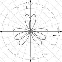 PRECALCULUS:GRAPHICAL,...-NASTA ED., Chapter 6.5, Problem 69E , additional homework tip  3