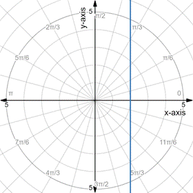 PRECALCULUS:GRAPHICAL,...-NASTA ED., Chapter 6.5, Problem 71E , additional homework tip  1