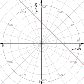 PRECALCULUS:GRAPHICAL,...-NASTA ED., Chapter 6.5, Problem 71E , additional homework tip  2