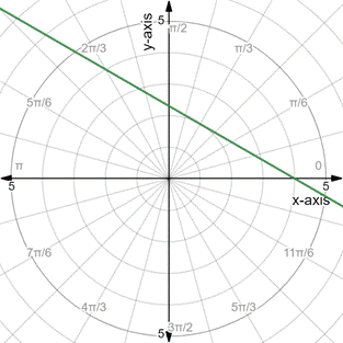 PRECALCULUS:GRAPHICAL,...-NASTA ED., Chapter 6.5, Problem 71E , additional homework tip  3