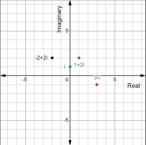 PRECALCULUS:GRAPHICAL,...-NASTA ED., Chapter 6.6, Problem 1E 