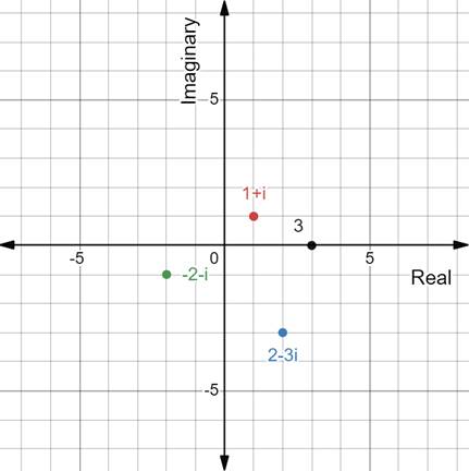 PRECALCULUS:GRAPHICAL,...-NASTA ED., Chapter 6.6, Problem 2E 