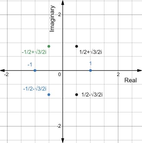 PRECALCULUS:GRAPHICAL,...-NASTA ED., Chapter 6.6, Problem 59E 