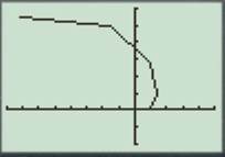 PRECALCULUS:GRAPHICAL,...-NASTA ED., Chapter 6.6, Problem 75E 