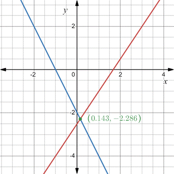 PRECALCULUS:GRAPHICAL,...-NASTA ED., Chapter 7, Problem 39RE 