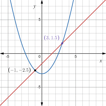 PRECALCULUS:GRAPHICAL,...-NASTA ED., Chapter 7, Problem 40RE 