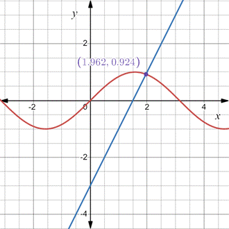 PRECALCULUS:GRAPHICAL,...-NASTA ED., Chapter 7, Problem 43RE 