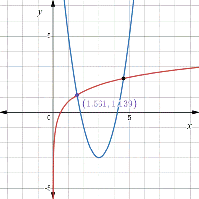 PRECALCULUS:GRAPHICAL,...-NASTA ED., Chapter 7, Problem 44RE 