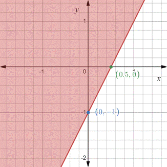 PRECALCULUS:GRAPHICAL,...-NASTA ED., Chapter 7, Problem 57RE , additional homework tip  1