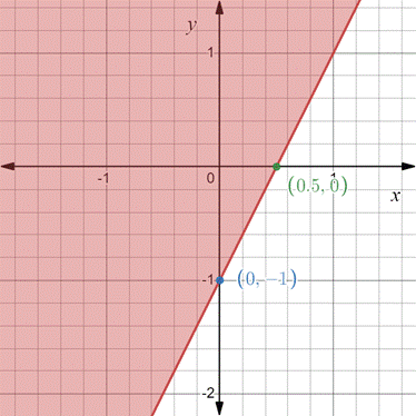 PRECALCULUS:GRAPHICAL,...-NASTA ED., Chapter 7, Problem 57RE , additional homework tip  2