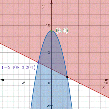 PRECALCULUS:GRAPHICAL,...-NASTA ED., Chapter 7, Problem 62RE 