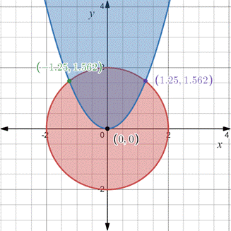 PRECALCULUS:GRAPHICAL,...-NASTA ED., Chapter 7, Problem 63RE 