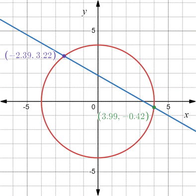 PRECALCULUS:GRAPHICAL,...-NASTA ED., Chapter 7.1, Problem 18E 