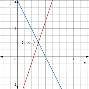 PRECALCULUS:GRAPHICAL,...-NASTA ED., Chapter 7.1, Problem 28E , additional homework tip  2