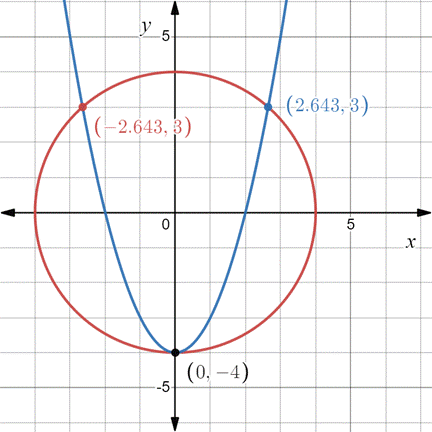 PRECALCULUS:GRAPHICAL,...-NASTA ED., Chapter 7.1, Problem 30E , additional homework tip  2