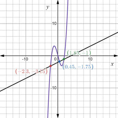 PRECALCULUS:GRAPHICAL,...-NASTA ED., Chapter 7.1, Problem 37E 