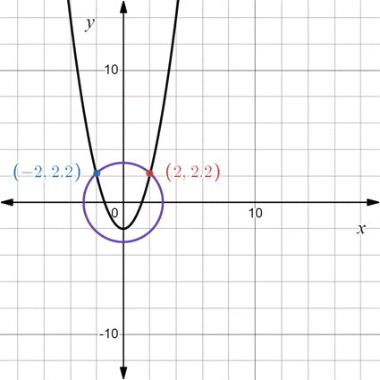 PRECALCULUS:GRAPHICAL,...-NASTA ED., Chapter 7.1, Problem 41E 