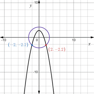 PRECALCULUS:GRAPHICAL,...-NASTA ED., Chapter 7.1, Problem 42E 