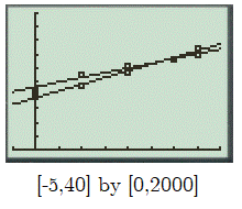 PRECALCULUS:GRAPHICAL,...-NASTA ED., Chapter 7.1, Problem 46E , additional homework tip  6