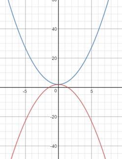 PRECALCULUS:GRAPHICAL,...-NASTA ED., Chapter 7.1, Problem 63E , additional homework tip  1