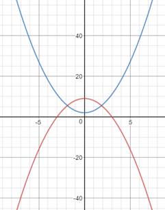 PRECALCULUS:GRAPHICAL,...-NASTA ED., Chapter 7.1, Problem 63E , additional homework tip  2