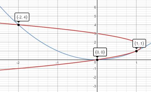 PRECALCULUS:GRAPHICAL,...-NASTA ED., Chapter 7.1, Problem 63E , additional homework tip  3